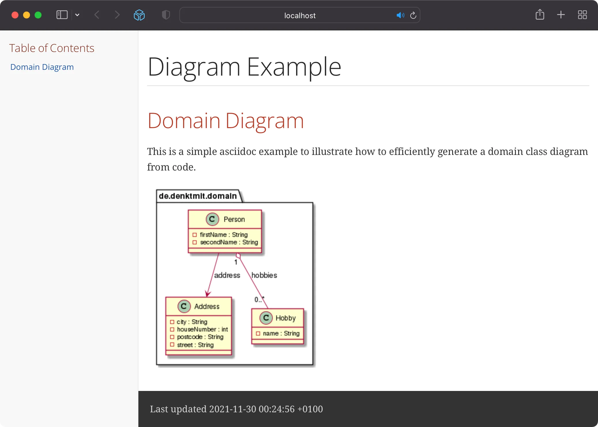 Domain UML Diagram